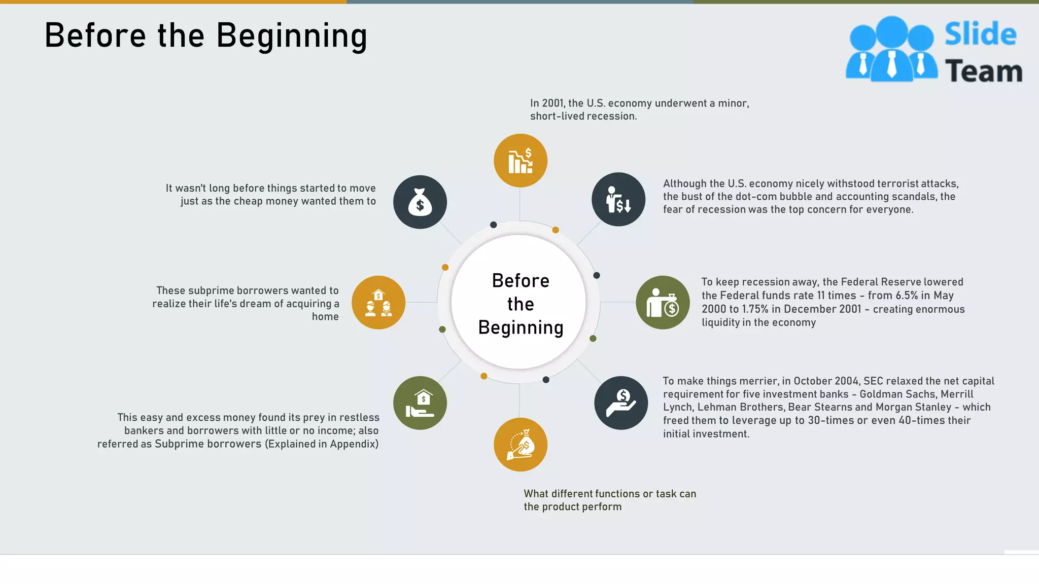 Before the Beginning
7
In 2001, the U.S. economy underwent a minor,
short-lived recession.
What different functions or task can
the product perform
It wasn't long before things started to move
just as the cheap money wanted them to
These subprime borrowers wanted to
realize their life's dream of acquiring a
home
To make things merrier, in October 2004, SEC relaxed the net capital
requirement for five investment banks - Goldman Sachs, Merrill
Lynch, Lehman Brothers, Bear Stearns and Morgan Stanley - which
freed them to leverage up to 30-times or even 40-times their
initial investment.
This easy and excess money found its prey in restless
bankers and borrowers with little or no income; also
referred as Subprime borrowers (Explained in Appendix)
To keep recession away, the Federal Reserve lowered
the Federal funds rate 11 times - from 6.5% in May
2000 to 1.75% in December 2001 - creating enormous
liquidity in the economy
Although the U.S. economy nicely withstood terrorist attacks,
the bust of the dot-com bubble and accounting scandals, the
fear of recession was the top concern for everyone.
Before
the
Beginning
 