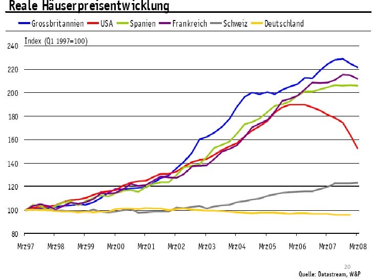 securitization and subprime crisis a critical The us subprime mortgage crisis (home mortgage crisis) is thought to be major reason of great economic slowdown since 2007 there is a global consensus about causes of the crisis, and both. securitization and subprime crisis a critical The us subprime mortgage crisis (home mortgage crisis) is thought to be major reason of great economic slowdown since 2007 there is a global consensus about causes of the crisis, and both.