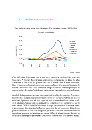 10
3.	 Méfiance et spéculation
Source : Eurostat
Ces difficultés financières ont à leur tour suscité la méfiance des marchés
financiers. À l’instar des ménages américains peu fortunés, les États les plus
« malades » ont donc vu grimper les taux d’intérêts liés à leurs emprunts.
Bien évidemment, le durcissement de leurs conditions d’emprunt n’était pas de
nature à améliorer leur santé financière. Dégradation des finances publiques et
augmentation des taux d’intérêt ont eu tendance à se renforcer mutuellement.
Au-delà de la prudence somme toute compréhensible des marchés financiers,
les difficultés budgétaires rencontrées notamment par certains Etats de la zone
euro ont également suscité une vague de spéculation cherchant à tirer profit
de la situation. Ces opérations spéculatives se sont souvent concentrées sur le
marché des CDS (Credit Default Swap). Il s’agit de contrats d’assurance visant
à se protéger d’un éventuel défaut de paiement. La personne qui détient une
part de l’emprunt d’État, une obligation, peut ainsi conclure un contrat avec un
organisme assureur qui s’engage, en cas de défaut, à lui rembourser la somme
investie en échange du paiement d’une prime, comme dans tout contrat d’assu-
2008
2009
2010
2011
2012
2013
0,00
5,00
10,00
15,00
20,00
25,00
30,00
Taux d'intérêt à long terme des obligations d'Etat dans la zone euro (2008-2013)
Données trimestrielles
Grèce
Portugal
Irlande
Italie
Espagne
Zone euro
Belgique
Tauxd'intérêt(%)
 