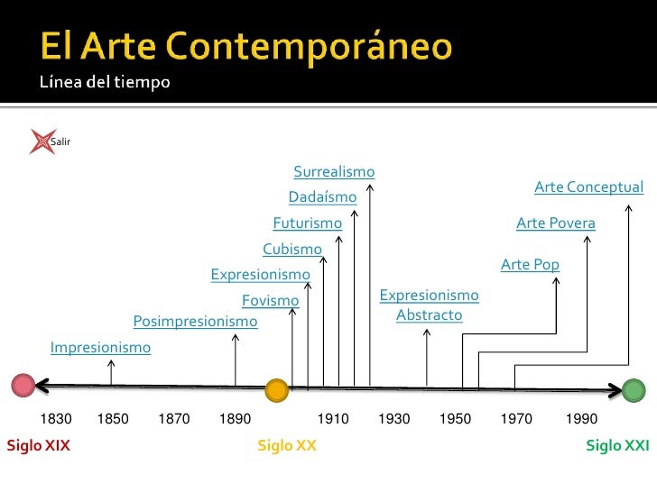 Línea del Tiempo ARTE CONTEMPORÁNEOSubproducto2