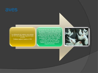 aves
La utilización de melaza varia desde
un 15 % en pollos de engorde hasta
un 22%
Pollitas Leghorn hasta un 10%
El periodo de cría, la ración con 10%
de melaza mostró la mejor eficiencia
alimenticia. La edad promedio en la
cual las aves alcanzaron el 50% de
producción fue de 144,4; 145,9; 147,9
y 148,2 días con un peso corporal
promedio de 1,563; 1,571; 1,586 y
1,574 kg, para las aves que
consumieron 0, 10, 15 y 20% de
melaza en el periodo de recría,
respectivamente.
 