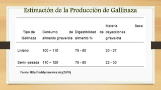 Estimación de la Producción de Gallinaza
Fuente: Http://redalyc,uaemex,mx,(2005)
 