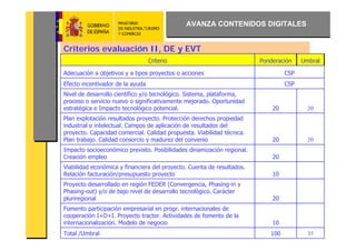 AVANZA CONTENIDOS DIGITALES


Criterios evaluación II, DE y EVT
                                  Criterio                              Ponderación    Umbral

Adecuación a objetivos y a tipos proyectos o acciones                            CSP
Efecto incentivador de la ayuda                                                  CSP
Nivel de desarrollo científico y/o tecnológico. Sistema, plataforma,
proceso o servicio nuevo o significativamente mejorado. Oportunidad
estratégica e Impacto tecnológico potencial.                                20           20
Plan explotación resultados proyecto. Protección derechos propiedad
industrial e intelectual. Campos de aplicación de resultados del
proyecto. Capacidad comercial. Calidad propuesta. Viabilidad técnica.
Plan trabajo. Calidad consorcio y madurez del convenio                      20           20
Impacto socioeconómico previsto. Posibilidades dinamización regional.
Creación empleo                                                             20
Viabilidad económica y financiera del proyecto. Cuenta de resultados.
Relación facturación/presupuesto proyecto                                   10
Proyecto desarrollado en región FEDER (Convergencia, Phasing-in y
Phasing-out) y/o de bajo nivel de desarrollo tecnológico. Carácter
pluriregional                                                               20
Fomento participación empresarial en progr. internacionales de
cooperación I+D+I. Proyecto tractor. Actividades de fomento de la
internacionalización. Modelo de negocio                                     10
Total /Umbral                                                              100           35
 