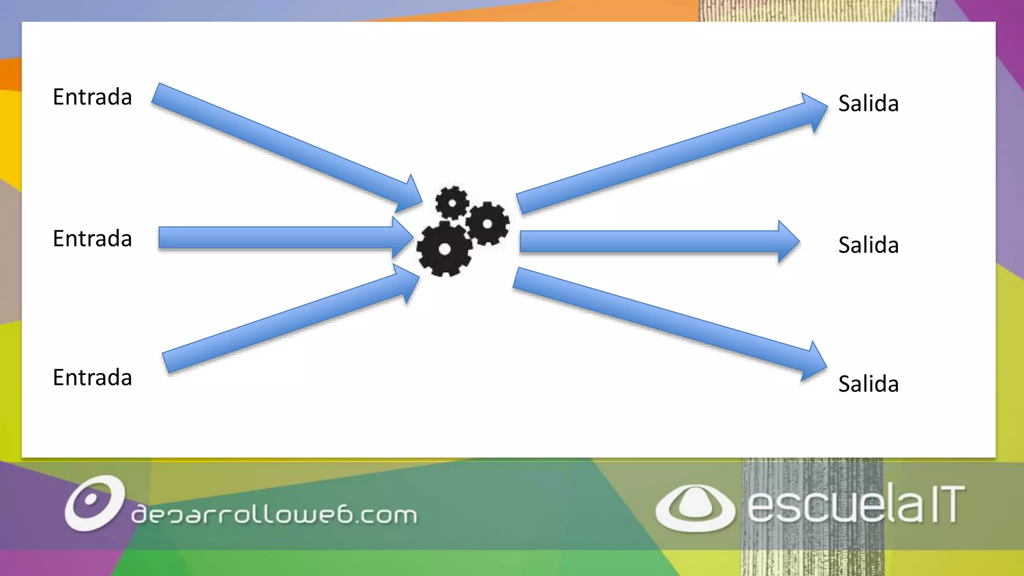 Entrada
Entrada
Entrada
Salida
Salida
Salida