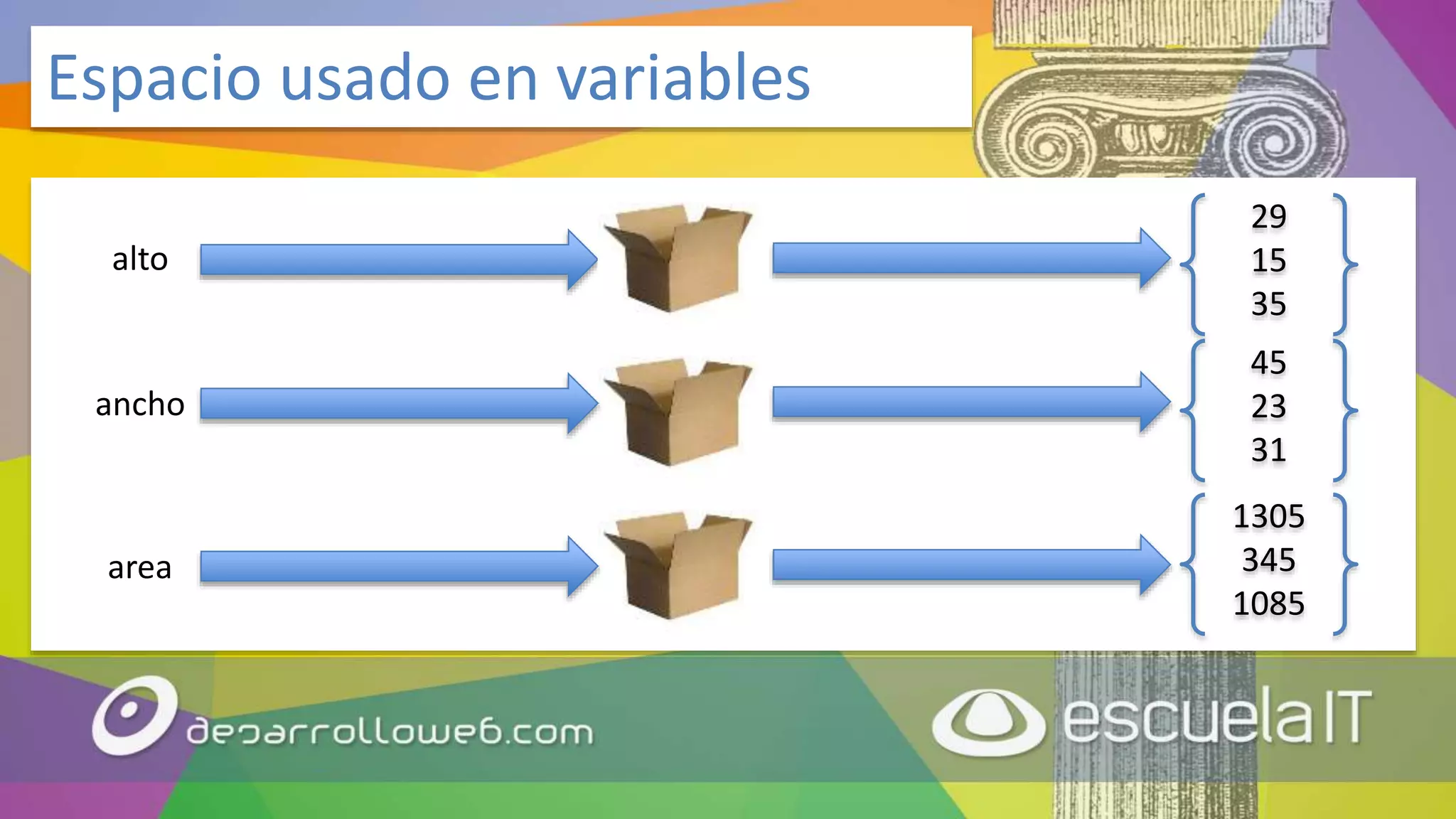 Espacio usado en variables
alto
ancho
area
29
15
35
45
23
31
1305
345
1085