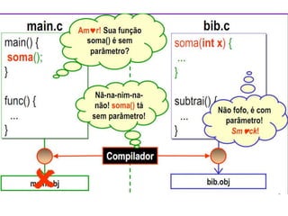 O parâmetro FORMAL age como variável local, mas seu valor é passado para o parâmetro real ( variável) da chamada.