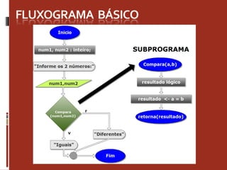 Aumento da legibilidade de um programa.