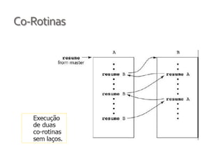 Valor do parâmetro real é usado para inicializar o parâmetro formal, que age como variável local.