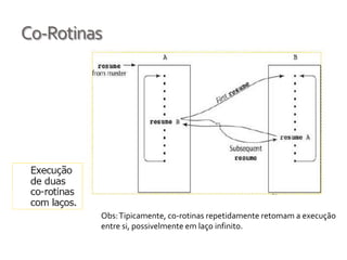 Parâmetros formais devem ter armazenamento local associado ao subprogama.