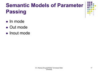 Dr. Zhijiang Dong @ Middle Tennessee State
University
17
Semantic Models of Parameter
Passing
 In mode
 Out mode
 Inout mode
 