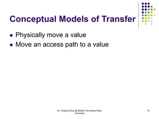 Dr. Zhijiang Dong @ Middle Tennessee State
University
19
Conceptual Models of Transfer
 Physically move a value
 Move an access path to a value
 