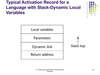 Dr. Zhijiang Dong @ Middle Tennessee State
University
69
Typical Activation Record for a
Language with Stack-Dynamic Local
Variables
 