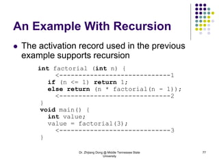 Dr. Zhijiang Dong @ Middle Tennessee State
University
77
An Example With Recursion
 The activation record used in the previous
example supports recursion
int factorial (int n) {
<-----------------------------1
if (n <= 1) return 1;
else return (n * factorial(n - 1));
<-----------------------------2
}
void main() {
int value;
value = factorial(3);
<-----------------------------3
}
 