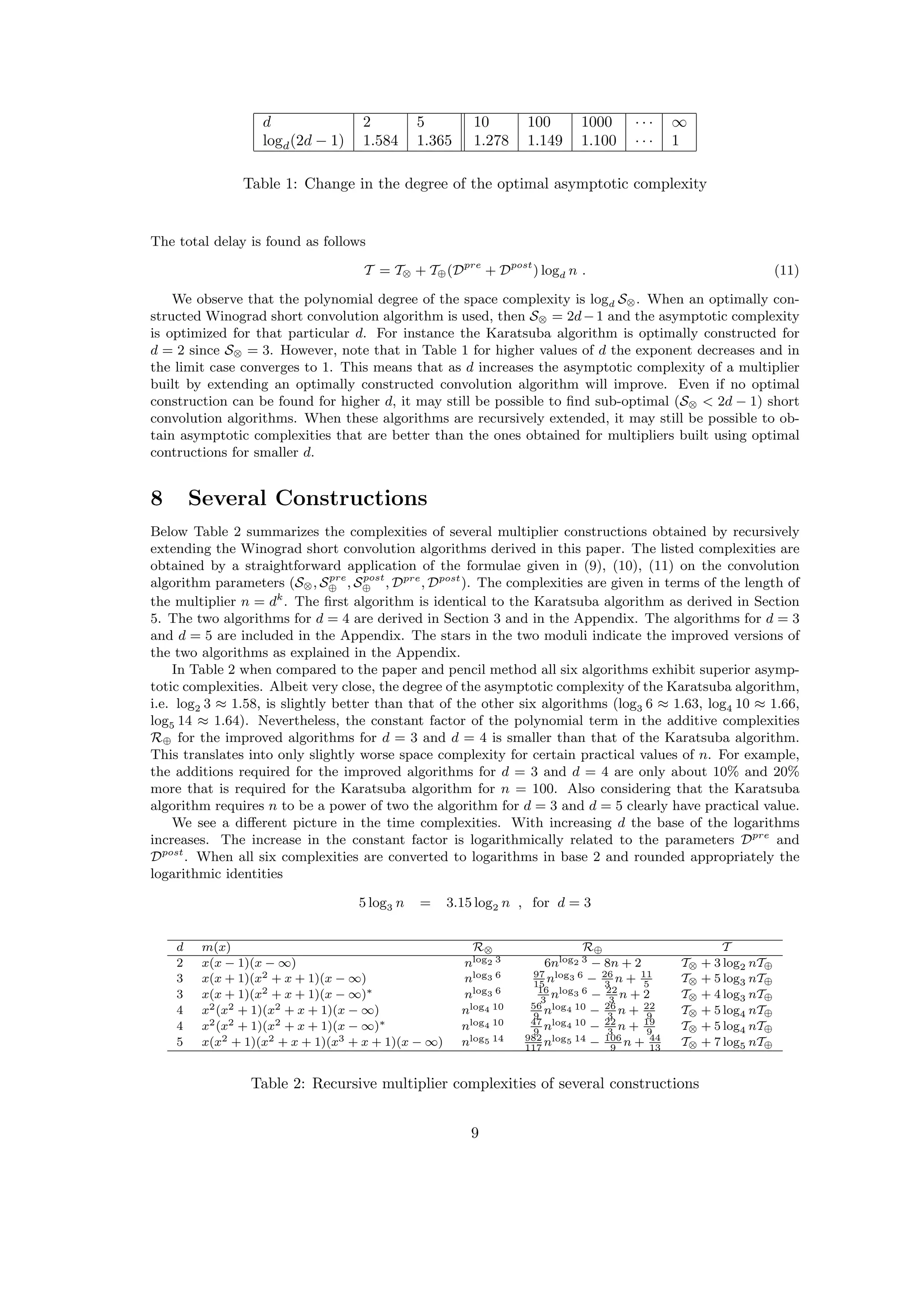 d 2 5 10 100 1000 · · · ∞
logd(2d − 1) 1.584 1.365 1.278 1.149 1.100 · · · 1
Table 1: Change in the degree of the optimal asymptotic complexity
The total delay is found as follows
T = T⊗ + T⊕(Dpre
+ Dpost
) logd n . (11)
We observe that the polynomial degree of the space complexity is logd S⊗. When an optimally con-
structed Winograd short convolution algorithm is used, then S⊗ = 2d−1 and the asymptotic complexity
is optimized for that particular d. For instance the Karatsuba algorithm is optimally constructed for
d = 2 since S⊗ = 3. However, note that in Table 1 for higher values of d the exponent decreases and in
the limit case converges to 1. This means that as d increases the asymptotic complexity of a multiplier
built by extending an optimally constructed convolution algorithm will improve. Even if no optimal
construction can be found for higher d, it may still be possible to ﬁnd sub-optimal (S⊗ < 2d − 1) short
convolution algorithms. When these algorithms are recursively extended, it may still be possible to ob-
tain asymptotic complexities that are better than the ones obtained for multipliers built using optimal
contructions for smaller d.
8 Several Constructions
Below Table 2 summarizes the complexities of several multiplier constructions obtained by recursively
extending the Winograd short convolution algorithms derived in this paper. The listed complexities are
obtained by a straightforward application of the formulae given in (9), (10), (11) on the convolution
algorithm parameters (S⊗, Spre
⊕ , Spost
⊕ , Dpre
, Dpost
). The complexities are given in terms of the length of
the multiplier n = dk
. The ﬁrst algorithm is identical to the Karatsuba algorithm as derived in Section
5. The two algorithms for d = 4 are derived in Section 3 and in the Appendix. The algorithms for d = 3
and d = 5 are included in the Appendix. The stars in the two moduli indicate the improved versions of
the two algorithms as explained in the Appendix.
In Table 2 when compared to the paper and pencil method all six algorithms exhibit superior asymp-
totic complexities. Albeit very close, the degree of the asymptotic complexity of the Karatsuba algorithm,
i.e. log2 3 ≈ 1.58, is slightly better than that of the other six algorithms (log3 6 ≈ 1.63, log4 10 ≈ 1.66,
log5 14 ≈ 1.64). Nevertheless, the constant factor of the polynomial term in the additive complexities
R⊕ for the improved algorithms for d = 3 and d = 4 is smaller than that of the Karatsuba algorithm.
This translates into only slightly worse space complexity for certain practical values of n. For example,
the additions required for the improved algorithms for d = 3 and d = 4 are only about 10% and 20%
more that is required for the Karatsuba algorithm for n = 100. Also considering that the Karatsuba
algorithm requires n to be a power of two the algorithm for d = 3 and d = 5 clearly have practical value.
We see a diﬀerent picture in the time complexities. With increasing d the base of the logarithms
increases. The increase in the constant factor is logarithmically related to the parameters Dpre
and
Dpost
. When all six complexities are converted to logarithms in base 2 and rounded appropriately the
logarithmic identities
5 log3 n = 3.15 log2 n , for d = 3
d m(x) R⊗ R⊕ T
2 x(x − 1)(x − ∞) nlog2 3 6nlog2 3 − 8n + 2 T⊗ + 3 log2 nT⊕
3 x(x + 1)(x2 + x + 1)(x − ∞) nlog3 6 97
15
nlog3 6 − 26
3
n + 11
5
T⊗ + 5 log3 nT⊕
3 x(x + 1)(x2 + x + 1)(x − ∞)∗ nlog3 6 16
3
nlog3 6 − 22
3
n + 2 T⊗ + 4 log3 nT⊕
4 x2(x2 + 1)(x2 + x + 1)(x − ∞) nlog4 10 56
9
nlog4 10 − 26
3
n + 22
9
T⊗ + 5 log4 nT⊕
4 x2(x2 + 1)(x2 + x + 1)(x − ∞)∗ nlog4 10 47
9
nlog4 10 − 22
3
n + 19
9
T⊗ + 5 log4 nT⊕
5 x(x2 + 1)(x2 + x + 1)(x3 + x + 1)(x − ∞) nlog5 14 982
117
nlog5 14 − 106
9
n + 44
13
T⊗ + 7 log5 nT⊕
Table 2: Recursive multiplier complexities of several constructions
9
 