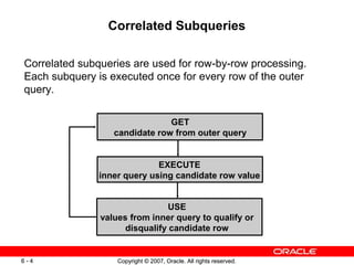 Copyright © 2007, Oracle. All rights reserved.6 - 4 Copyright © 2007, Oracle. All rights reserved.6 - 4
Correlated Subqueries
Correlated subqueries are used for row-by-row processing.
Each subquery is executed once for every row of the outer
query.
GET
candidate row from outer query
EXECUTE
inner query using candidate row value
USE
values from inner query to qualify or
disqualify candidate row
 