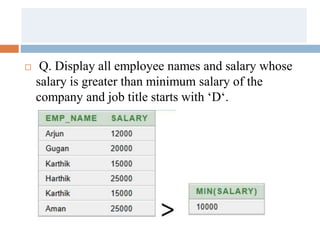  Q. Display all employee names and salary whose
salary is greater than minimum salary of the
company and job title starts with ‘D‘.
 