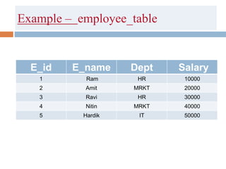 Example – employee_table
E_id E_name Dept Salary
1 Ram HR 10000
2 Amit MRKT 20000
3 Ravi HR 30000
4 Nitin MRKT 40000
5 Hardik IT 50000
 