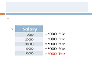 

= 50000 false
= 50000 false
= 50000 false
= 50000 false
= 50000 True
 
