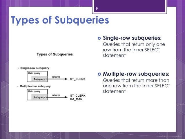 Subquery Types Images