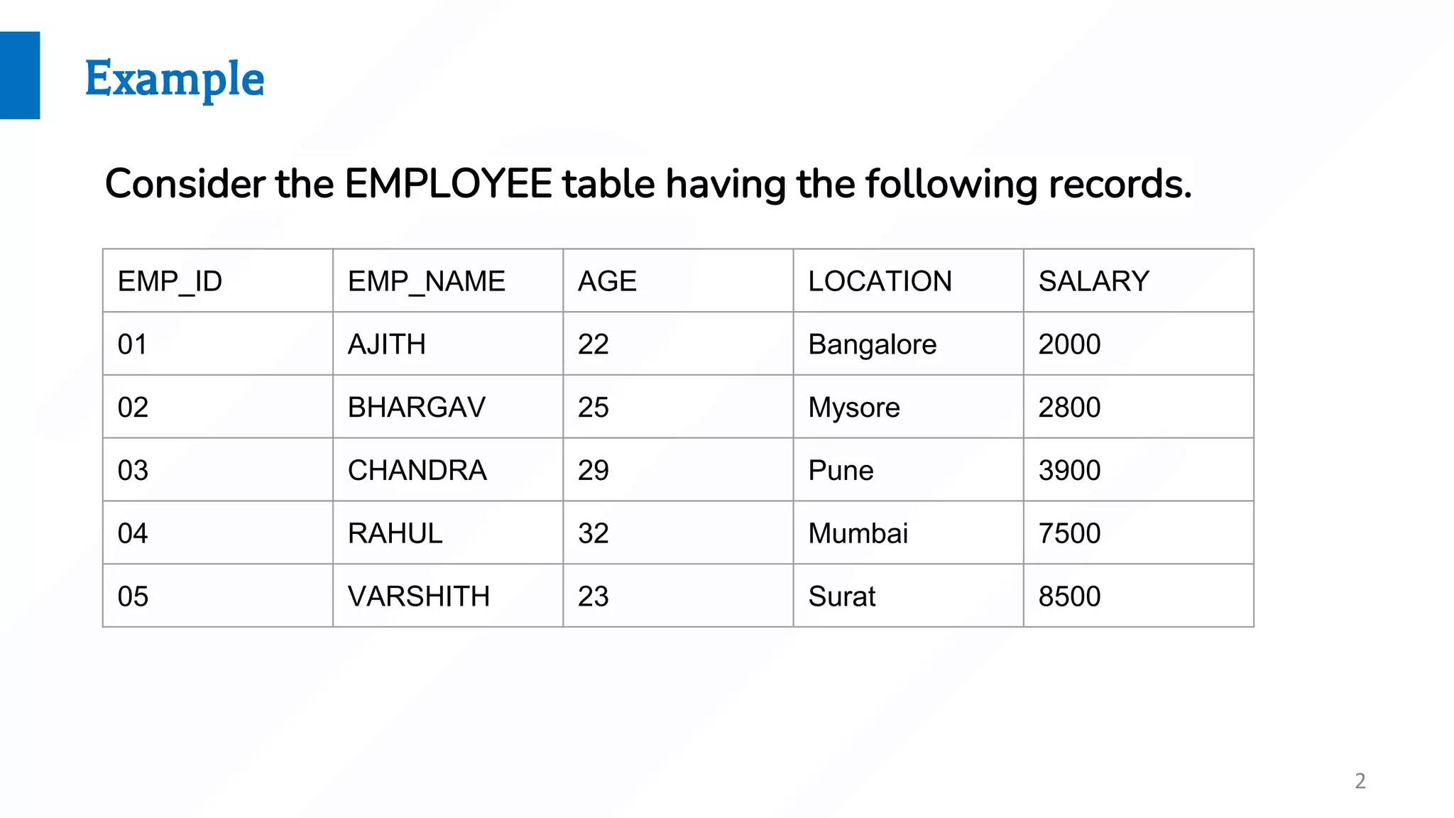 2
Example
EMP_ID EMP_NAME AGE LOCATION SALARY
01 AJITH 22 Bangalore 2000
02 BHARGAV 25 Mysore 2800
03 CHANDRA 29 Pune 3900
04 RAHUL 32 Mumbai 7500
05 VARSHITH 23 Surat 8500
Consider the EMPLOYEE table having the following records.
 