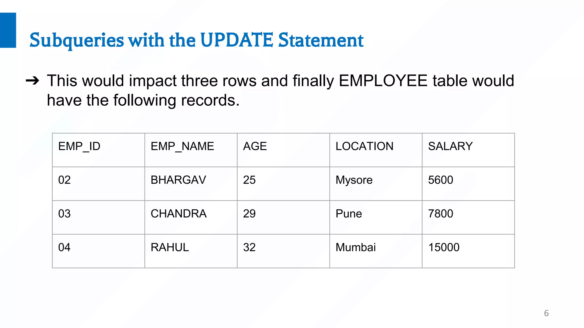 6
Subqueries with the UPDATE Statement
➔ This would impact three rows and finally EMPLOYEE table would
have the following records.
EMP_ID EMP_NAME AGE LOCATION SALARY
02 BHARGAV 25 Mysore 5600
03 CHANDRA 29 Pune 7800
04 RAHUL 32 Mumbai 15000
 
