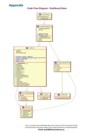SubQuery Token – Smart Contract Security Audit Report by EtherAuthority ...
