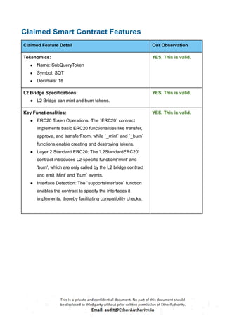 SubQuery Token – Smart Contract Security Audit Report by EtherAuthority ...