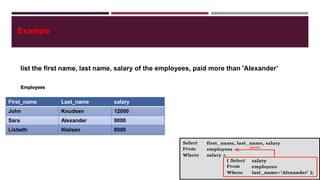 Example
list the first name, last name, salary of the employees, paid more than 'Alexander’
First_name Last_name salary
John Knudsen 12000
Sara Alexander 9000
Lisbeth Nielsen 8000
Employees
 