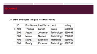 EXAMPLE
List of the employees that paid less than ’Randy’
 