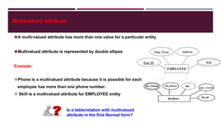 Multivalued Attribute
◼A multi-valued attribute has more than one value for a particular entity
◼Multivalued attribute is represented by double ellipse
Example:
Phone is a multivalued attribute because it is possible for each person to have more than
employee has more than one phone number.
 Skill is a multivalued attribute for EMPLOYEE entity
Is a table/relation with multivalued
attribute in the first Normal form?
 