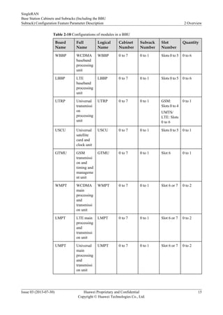 Table 2-10 Configurations of modules in a BBU
Board
Name
Full
Name
Logical
Name
Cabinet
Number
Subrack
Number
Slot
Number
Quantity
WBBP WCDMA
baseband
processing
unit
WBBP 0 to 7 0 to 1 Slots 0 to 5 0 to 6
LBBP LTE
baseband
processing
unit
LBBP 0 to 7 0 to 1 Slots 0 to 5 0 to 6
UTRP Universal
transmissi
on
processing
unit
UTRP 0 to 7 0 to 1 GSM:
Slots 0 to 4
UMTS/
LTE: Slots
0 to 6
0 to 1
USCU Universal
satellite
card and
clock unit
USCU 0 to 7 0 to 1 Slots 0 to 5 0 to 1
GTMU GSM
transmissi
on and
timing and
manageme
nt unit
GTMU 0 to 7 0 to 1 Slot 6 0 to 1
WMPT WCDMA
main
processing
and
transmissi
on unit
WMPT 0 to 7 0 to 1 Slot 6 or 7 0 to 2
LMPT LTE main
processing
and
transmissi
on unit
LMPT 0 to 7 0 to 1 Slot 6 or 7 0 to 2
UMPT Universal
main
processing
and
transmissi
on unit
UMPT 0 to 7 0 to 1 Slot 6 or 7 0 to 2
SingleRAN
Base Station Cabinets and Subracks (Including the BBU
Subrack) Configuration Feature Parameter Description 2 Overview
Issue 03 (2013-07-30) Huawei Proprietary and Confidential
Copyright © Huawei Technologies Co., Ltd.
15
 