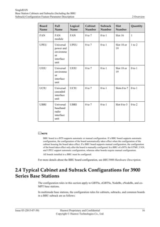 Board
Name
Full
Name
Logical
Name
Cabinet
Number
Subrack
Number
Slot
Number
Quantity
FAN FAN
module
FAN 0 to 7 0 to 1 Slot 16 1
UPEU Universal
power and
environme
nt
interface
unit
UPEU 0 to 7 0 to 1 Slot 18 or
19
1 to 2
UEIU Universal
environme
nt
interface
unit
UEIU 0 to 7 0 to 1 Slot 18 or
19
0 to 1
UCIU Universal
cascaded
interface
unit
UCIU 0 to 7 0 to 1 Slots 0 to 7 0 to 1
UBRI Universal
baseband
radio
interface
unit
UBRI 0 to 7 0 to 1 Slot 0 to 3 0 to 2
NOTE
BBU board in a BTS supports automatic or manual configuration. If a BBU board supports automatic
configuration, the configuration of the board automatically takes effect when the configuration of the
cabinet housing the board takes effect. If a BBU board supports manual configuration, the configuration
of the board takes effect only after the board is manually configured. In a BBU of a BTS, the GTMU, FAN,
and UPEU support automatic configuration, whereas other boards require manual configuration.
All boards installed in a BBU must be configured.
For more details about the BBU board configuration, see BBU3900 Hardware Description.
2.4 Typical Cabinet and Subrack Configurations for 3900
Series Base Stations
The configuration rules in this section apply to GBTSs, eGBTSs, NodeBs, eNodeBs, and co-
MPT base stations.
In multimode base stations, the configuration rules for cabinets, subracks, and common boards
in a BBU subrack are as follows:
SingleRAN
Base Station Cabinets and Subracks (Including the BBU
Subrack) Configuration Feature Parameter Description 2 Overview
Issue 03 (2013-07-30) Huawei Proprietary and Confidential
Copyright © Huawei Technologies Co., Ltd.
16
 