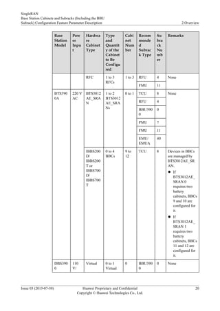 Base
Station
Model
Pow
er
Inpu
t
Hardwa
re
Cabinet
Type
Type
and
Quantit
y of the
Cabinet
to Be
Configu
red
Cabi
net
Num
ber
Recom
mende
d
Subrac
k Type
Su
bra
ck
Nu
mb
er
Remarks
RFC 1 to 3
RFCs
1 to 3 RFU 4 None
FMU 11
BTS390
0A
220 V
AC
BTS3012
AE_SRA
N
1 to 2
BTS3012
AE_SRA
Ns
0 to 1 TCU 8 None
RFU 4
BBU390
0
0
PMU 7
FMU 11
EMU/
EMUA
40
IBBS200
D/
IBBS200
T or
IBBS700
D/
IBBS700
T
0 to 4
BBCs
9 to
12
TCU 8 Devices in BBCs
are managed by
BTS3012AE_SR
AN.
l If
BTS3012AE_
SRAN 0
requires two
battery
cabinets, BBCs
9 and 10 are
configured for
it.
l If
BTS3012AE_
SRAN 1
requires two
battery
cabinets, BBCs
11 and 12 are
configured for
it.
DBS390
0
110
V/
Virtual 0 to 1
Virtual
0 BBU390
0
0 None
SingleRAN
Base Station Cabinets and Subracks (Including the BBU
Subrack) Configuration Feature Parameter Description 2 Overview
Issue 03 (2013-07-30) Huawei Proprietary and Confidential
Copyright © Huawei Technologies Co., Ltd.
20
 