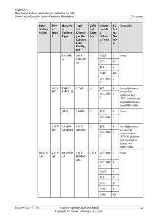 Base
Station
Model
Pow
er
Inpu
t
Hardwa
re
Cabinet
Type
Type
and
Quantit
y of the
Cabinet
to Be
Configu
red
Cabi
net
Num
ber
Recom
mende
d
Subrac
k Type
Su
bra
ck
Nu
mb
er
Remarks
TP48600
A
0 to 4
TP48600
As
0 PMU 7 None
CCU 15
TCU 8
EMU 40
BBU390
0
0
-48 V
DC
TMC/
TMC11H
1 TMC 0 TCU 8 In a triple-mode
co-cabinet
scenario, two
TMC cabinets are
required to house
two BBU3900s.
BBU390
0
0
OMB 1 OMB 0 TCU 8 None
BBU390
0
0
+24 V
DC
APM30/
APM30H
1 to 2
APM30s
0 TCU 8 In a triple-mode
co-cabinet
scenario, two
APM30 cabinets
are required to
house two
BBU3900s.
BBU390
0
0
BTS390
0AL
220 V
AC
BTS3900
AL
1 to 2
BTS3900
ALs
0 to 1 BBU390
0
0 None
BBU390
0
1
PMU 7
TCU 8
CCU 15
FMU 11
EMU 40
SingleRAN
Base Station Cabinets and Subracks (Including the BBU
Subrack) Configuration Feature Parameter Description 2 Overview
Issue 03 (2013-07-30) Huawei Proprietary and Confidential
Copyright © Huawei Technologies Co., Ltd.
22
 