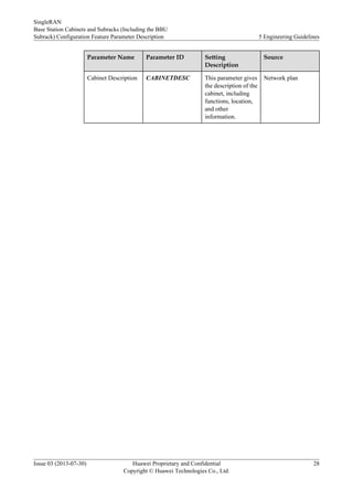 Parameter Name Parameter ID Setting
Description
Source
Cabinet Description CABINETDESC This parameter gives
the description of the
cabinet, including
functions, location,
and other
information.
Network plan
SingleRAN
Base Station Cabinets and Subracks (Including the BBU
Subrack) Configuration Feature Parameter Description 5 Engineering Guidelines
Issue 03 (2013-07-30) Huawei Proprietary and Confidential
Copyright © Huawei Technologies Co., Ltd.
28
 