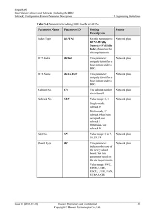 Table 5-4 Parameters for adding BBU boards to GBTSs
Parameter Name Parameter ID Setting
Description
Source
Index Type IDTYPE Set this parameter to
BYNAME(By
Name) or BYID(By
Index) based on the
site requirements.
Network plan
BTS Index BTSID This parameter
uniquely identifies a
base station under a
BSC.
Network plan
BTS Name BTSNAME This parameter
uniquely identifies a
base station under a
BSC.
Network plan
Cabinet No. CN The cabinet number
starts from 0.
Network plan
Subrack No. SRN Value range: 0, 1
Single-mode:
subrack 0
Multi-mode: If
subrack 0 has been
occupied, use
subrack 1.
Otherwise, use
subrack 0.
Network plan
Slot No. SN Value range: 0 to 7,
16, 18, 19
Network plan
Board Type BT This parameter
indicates the type of
the newly added
board. Set this
parameter based on
the site requirements.
Value range: PWC,
UPEU, UEIU,
USCU, UBRI, FAN,
UTRP, UCIU
Network plan
SingleRAN
Base Station Cabinets and Subracks (Including the BBU
Subrack) Configuration Feature Parameter Description 5 Engineering Guidelines
Issue 03 (2013-07-30) Huawei Proprietary and Confidential
Copyright © Huawei Technologies Co., Ltd.
33
 
