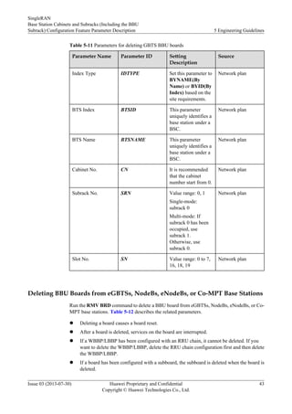Table 5-11 Parameters for deleting GBTS BBU boards
Parameter Name Parameter ID Setting
Description
Source
Index Type IDTYPE Set this parameter to
BYNAME(By
Name) or BYID(By
Index) based on the
site requirements.
Network plan
BTS Index BTSID This parameter
uniquely identifies a
base station under a
BSC.
Network plan
BTS Name BTSNAME This parameter
uniquely identifies a
base station under a
BSC.
Network plan
Cabinet No. CN It is recommended
that the cabinet
number start from 0.
Network plan
Subrack No. SRN Value range: 0, 1
Single-mode:
subrack 0
Multi-mode: If
subrack 0 has been
occupied, use
subrack 1.
Otherwise, use
subrack 0.
Network plan
Slot No. SN Value range: 0 to 7,
16, 18, 19
Network plan
Deleting BBU Boards from eGBTSs, NodeBs, eNodeBs, or Co-MPT Base Stations
Run the RMV BRD command to delete a BBU board from eGBTSs, NodeBs, eNodeBs, or Co-
MPT base stations. Table 5-12 describes the related parameters.
l Deleting a board causes a board reset.
l After a board is deleted, services on the board are interrupted.
l If a WBBP/LBBP has been configured with an RRU chain, it cannot be deleted. If you
want to delete the WBBP/LBBP, delete the RRU chain configuration first and then delete
the WBBP/LBBP.
l If a board has been configured with a subboard, the subboard is deleted when the board is
deleted.
SingleRAN
Base Station Cabinets and Subracks (Including the BBU
Subrack) Configuration Feature Parameter Description 5 Engineering Guidelines
Issue 03 (2013-07-30) Huawei Proprietary and Confidential
Copyright © Huawei Technologies Co., Ltd.
43
 