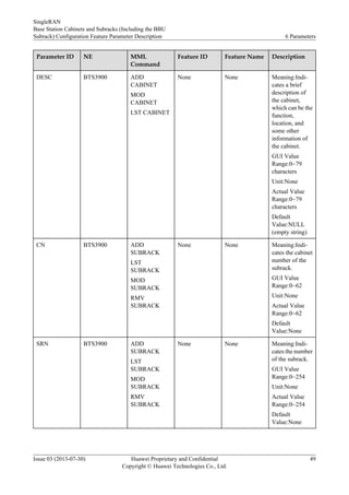 Parameter ID NE MML
Command
Feature ID Feature Name Description
DESC BTS3900 ADD
CABINET
MOD
CABINET
LST CABINET
None None Meaning:Indi-
cates a brief
description of
the cabinet,
which can be the
function,
location, and
some other
information of
the cabinet.
GUI Value
Range:0~79
characters
Unit:None
Actual Value
Range:0~79
characters
Default
Value:NULL
(empty string)
CN BTS3900 ADD
SUBRACK
LST
SUBRACK
MOD
SUBRACK
RMV
SUBRACK
None None Meaning:Indi-
cates the cabinet
number of the
subrack.
GUI Value
Range:0~62
Unit:None
Actual Value
Range:0~62
Default
Value:None
SRN BTS3900 ADD
SUBRACK
LST
SUBRACK
MOD
SUBRACK
RMV
SUBRACK
None None Meaning:Indi-
cates the number
of the subrack.
GUI Value
Range:0~254
Unit:None
Actual Value
Range:0~254
Default
Value:None
SingleRAN
Base Station Cabinets and Subracks (Including the BBU
Subrack) Configuration Feature Parameter Description 6 Parameters
Issue 03 (2013-07-30) Huawei Proprietary and Confidential
Copyright © Huawei Technologies Co., Ltd.
49
 