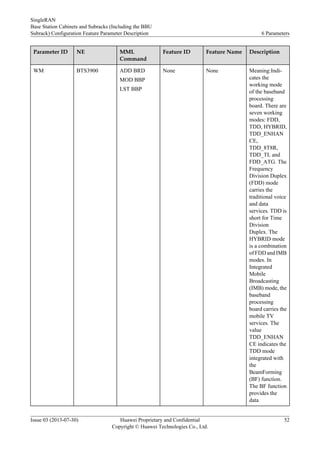 Parameter ID NE MML
Command
Feature ID Feature Name Description
WM BTS3900 ADD BRD
MOD BBP
LST BBP
None None Meaning:Indi-
cates the
working mode
of the baseband
processing
board. There are
seven working
modes: FDD,
TDD, HYBRID,
TDD_ENHAN
CE,
TDD_8T8R,
TDD_TL and
FDD_ATG. The
Frequency
Division Duplex
(FDD) mode
carries the
traditional voice
and data
services. TDD is
short for Time
Division
Duplex. The
HYBRID mode
is a combination
of FDD and IMB
modes. In
Integrated
Mobile
Broadcasting
(IMB) mode, the
baseband
processing
board carries the
mobile TV
services. The
value
TDD_ENHAN
CE indicates the
TDD mode
integrated with
the
BeamForming
(BF) function.
The BF function
provides the
data
SingleRAN
Base Station Cabinets and Subracks (Including the BBU
Subrack) Configuration Feature Parameter Description 6 Parameters
Issue 03 (2013-07-30) Huawei Proprietary and Confidential
Copyright © Huawei Technologies Co., Ltd.
52
 