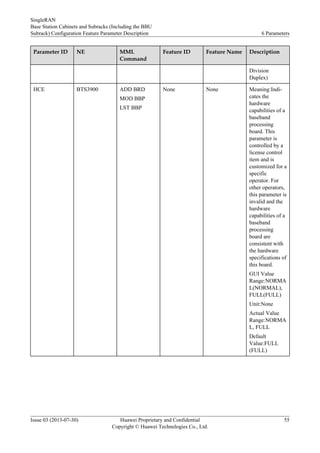 Parameter ID NE MML
Command
Feature ID Feature Name Description
Division
Duplex)
HCE BTS3900 ADD BRD
MOD BBP
LST BBP
None None Meaning:Indi-
cates the
hardware
capabilities of a
baseband
processing
board. This
parameter is
controlled by a
license control
item and is
customized for a
specific
operator. For
other operators,
this parameter is
invalid and the
hardware
capabilities of a
baseband
processing
board are
consistent with
the hardware
specifications of
this board.
GUI Value
Range:NORMA
L(NORMAL),
FULL(FULL)
Unit:None
Actual Value
Range:NORMA
L, FULL
Default
Value:FULL
(FULL)
SingleRAN
Base Station Cabinets and Subracks (Including the BBU
Subrack) Configuration Feature Parameter Description 6 Parameters
Issue 03 (2013-07-30) Huawei Proprietary and Confidential
Copyright © Huawei Technologies Co., Ltd.
55
 