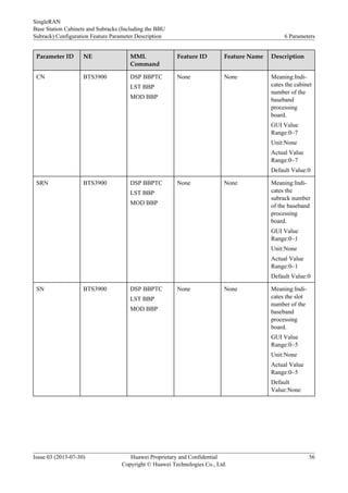 Parameter ID NE MML
Command
Feature ID Feature Name Description
CN BTS3900 DSP BBPTC
LST BBP
MOD BBP
None None Meaning:Indi-
cates the cabinet
number of the
baseband
processing
board.
GUI Value
Range:0~7
Unit:None
Actual Value
Range:0~7
Default Value:0
SRN BTS3900 DSP BBPTC
LST BBP
MOD BBP
None None Meaning:Indi-
cates the
subrack number
of the baseband
processing
board.
GUI Value
Range:0~1
Unit:None
Actual Value
Range:0~1
Default Value:0
SN BTS3900 DSP BBPTC
LST BBP
MOD BBP
None None Meaning:Indi-
cates the slot
number of the
baseband
processing
board.
GUI Value
Range:0~5
Unit:None
Actual Value
Range:0~5
Default
Value:None
SingleRAN
Base Station Cabinets and Subracks (Including the BBU
Subrack) Configuration Feature Parameter Description 6 Parameters
Issue 03 (2013-07-30) Huawei Proprietary and Confidential
Copyright © Huawei Technologies Co., Ltd.
56
 
