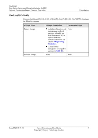 Draft A (2013-01-15)
Compared with issue 03 (2012-09-15) of SRAN7.0, Draft A (2013-01-15) of SRAN8.0 includes
the following changes.
Change Type Change Description Parameter Change
Feature change l Added configurations and
maintenance modes of
cabinets, subracks, and
BBU boards to eGBTSs
and co-MPT base
stations. For details, see
chapter 5 Engineering
Guidelines.
l Added cabinet
nameplates for upgraded
cabinets to Table 2-1.
None.
Editorial change None. None.
SingleRAN
Base Station Cabinets and Subracks (Including the BBU
Subrack) Configuration Feature Parameter Description 1 Introduction
Issue 03 (2013-07-30) Huawei Proprietary and Confidential
Copyright © Huawei Technologies Co., Ltd.
3
 