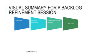 VISUAL SUMMARY FOR A BACKLOG
REFINEMENT SESSION
Questions Disagree /
Concerns
Further discussion
needed
Not sure
 