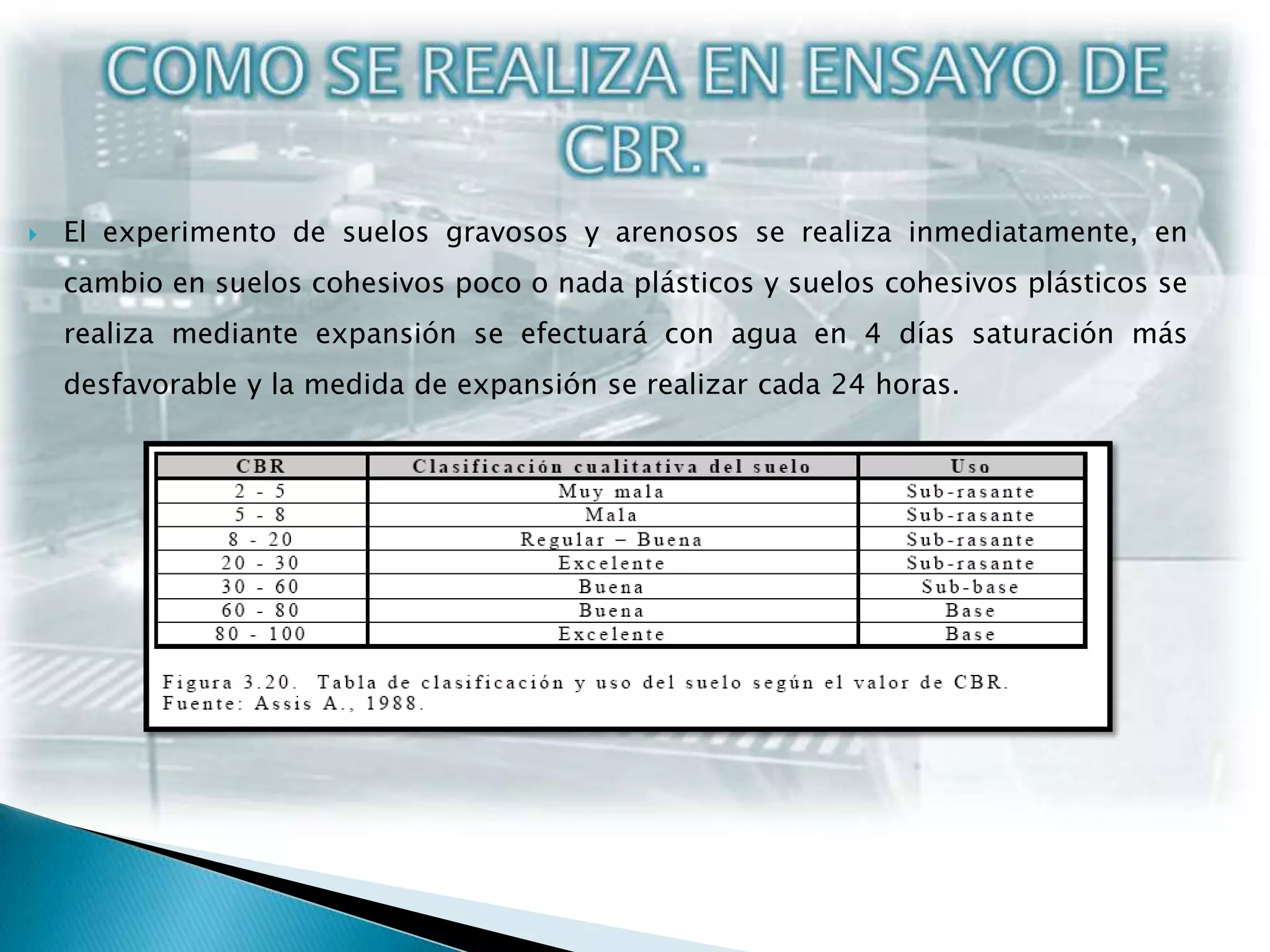 COMO SE REALIZA EN ENSAYO DE CBR.El experimento de suelos gravosos y arenosos se realiza inmediatamente, en cambio en suelos cohesivos poco o nada plásticos y suelos cohesivos plásticos se realiza mediante expansión se efectuará con agua en 4 días saturación más desfavorable y la medida de expansión se realizar cada 24 horas.