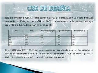 CBR DE DISEÑO.Para determinar el CBR se toma como material de comparación la piedra triturada que sería el 100%, es decir CBR = 100%. La resistencia a la penetración que presenta a la hinca del pistón es la siguiente:Si los CBR para 0.1” y 0.2” son semejantes, se recomienda usar en los cálculos el CBR correspondiente a 0.2”. Si el CBR correspondiente a 0.2” es muy superior al CBR correspondiente al 0.1”, deberá repetirse el ensayo.