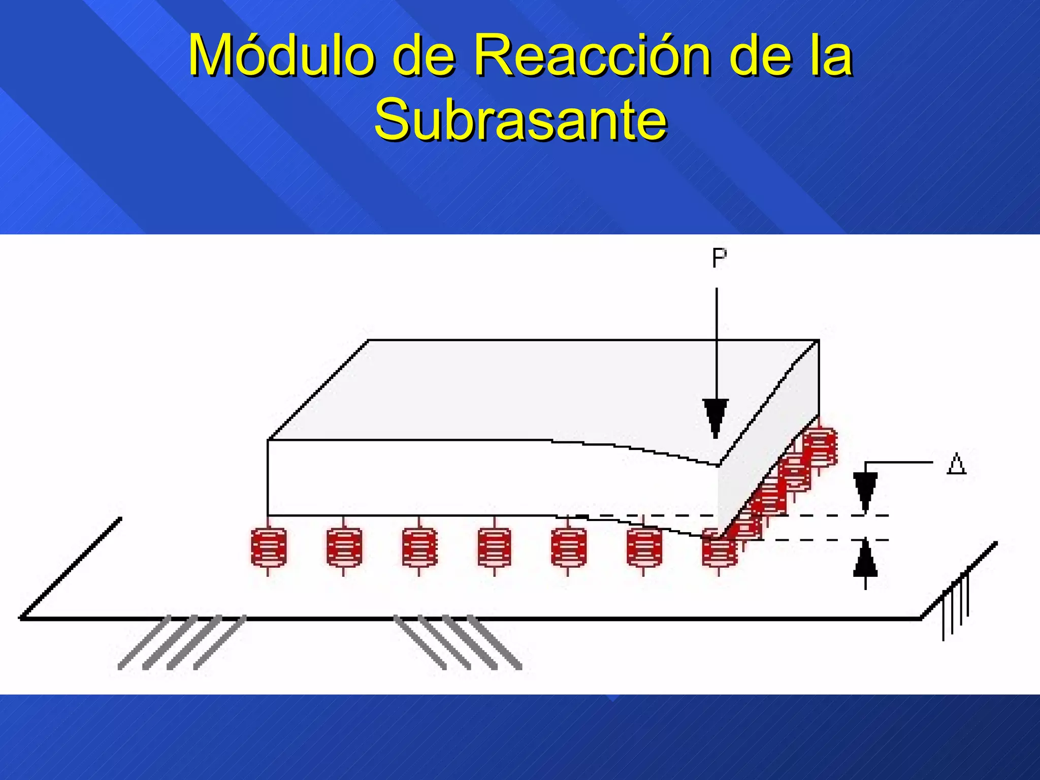 Módulo de Reacción de la Subrasante 