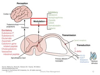 5/1/2017 12Chronic Pain Management
 