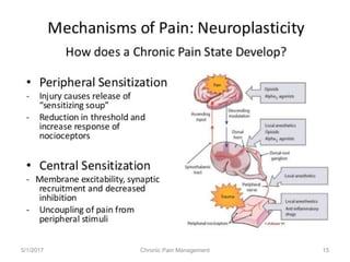 5/1/2017 15Chronic Pain Management
 
