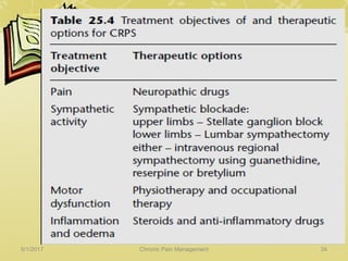 5/1/2017 34Chronic Pain Management
 