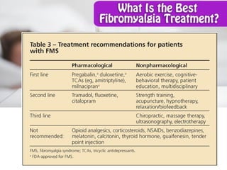 (Portenoy et al, 1996; Wall et al, 1994)
 
